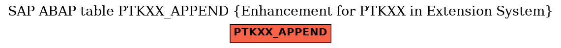 E-R Diagram for table PTKXX_APPEND (Enhancement for PTKXX in Extension System)