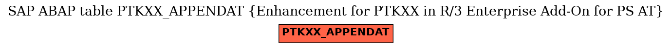 E-R Diagram for table PTKXX_APPENDAT (Enhancement for PTKXX in R/3 Enterprise Add-On for PS AT)