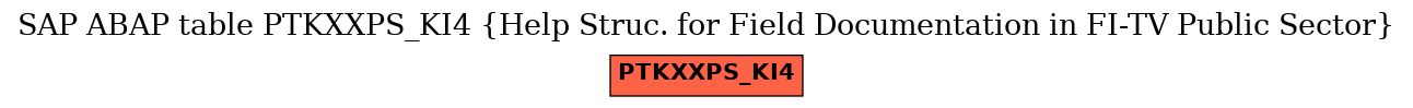 E-R Diagram for table PTKXXPS_KI4 (Help Struc. for Field Documentation in FI-TV Public Sector)