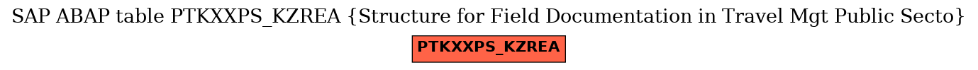 E-R Diagram for table PTKXXPS_KZREA (Structure for Field Documentation in Travel Mgt Public Secto)