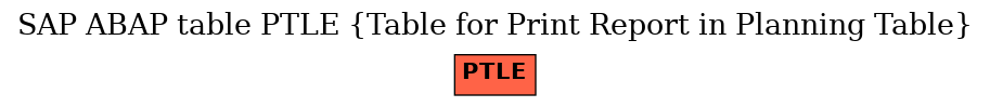 E-R Diagram for table PTLE (Table for Print Report in Planning Table)