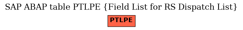 E-R Diagram for table PTLPE (Field List for RS Dispatch List)