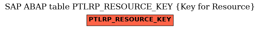 E-R Diagram for table PTLRP_RESOURCE_KEY (Key for Resource)
