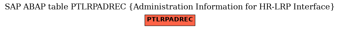 E-R Diagram for table PTLRPADREC (Administration Information for HR-LRP Interface)