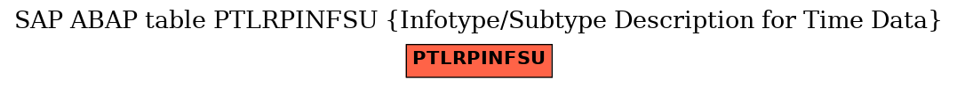 E-R Diagram for table PTLRPINFSU (Infotype/Subtype Description for Time Data)