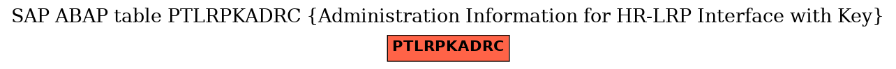 E-R Diagram for table PTLRPKADRC (Administration Information for HR-LRP Interface with Key)