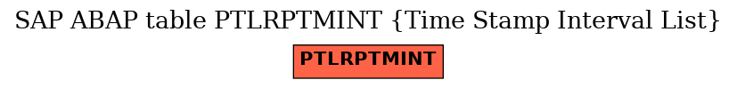 E-R Diagram for table PTLRPTMINT (Time Stamp Interval List)