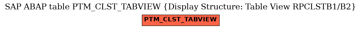 E-R Diagram for table PTM_CLST_TABVIEW (Display Structure: Table View RPCLSTB1/B2)