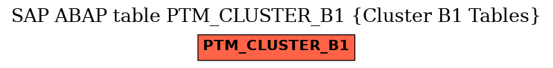 E-R Diagram for table PTM_CLUSTER_B1 (Cluster B1 Tables)