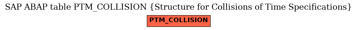 E-R Diagram for table PTM_COLLISION (Structure for Collisions of Time Specifications)