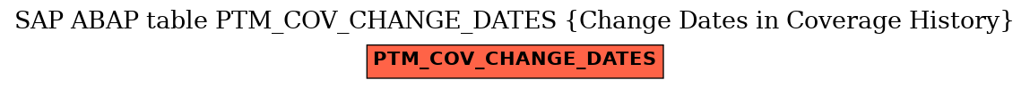 E-R Diagram for table PTM_COV_CHANGE_DATES (Change Dates in Coverage History)