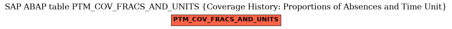 E-R Diagram for table PTM_COV_FRACS_AND_UNITS (Coverage History: Proportions of Absences and Time Unit)