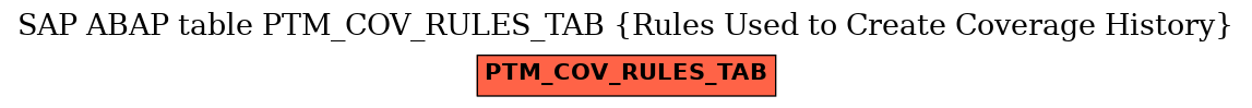 E-R Diagram for table PTM_COV_RULES_TAB (Rules Used to Create Coverage History)