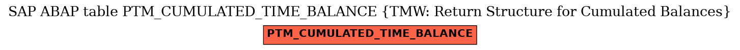 E-R Diagram for table PTM_CUMULATED_TIME_BALANCE (TMW: Return Structure for Cumulated Balances)