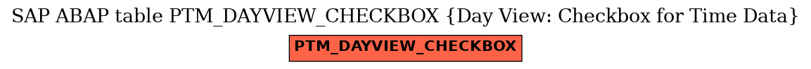 E-R Diagram for table PTM_DAYVIEW_CHECKBOX (Day View: Checkbox for Time Data)