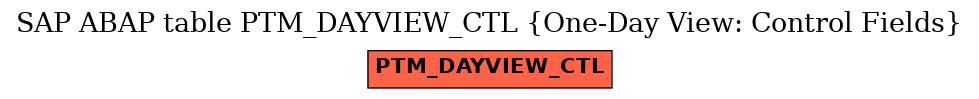 E-R Diagram for table PTM_DAYVIEW_CTL (One-Day View: Control Fields)