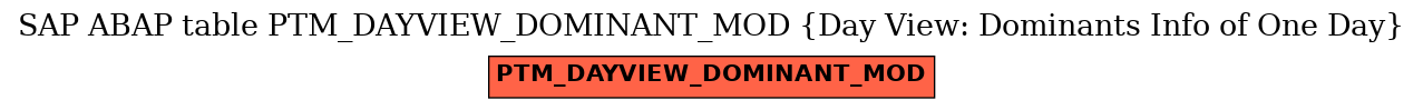 E-R Diagram for table PTM_DAYVIEW_DOMINANT_MOD (Day View: Dominants Info of One Day)