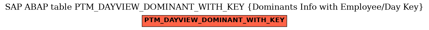 E-R Diagram for table PTM_DAYVIEW_DOMINANT_WITH_KEY (Dominants Info with Employee/Day Key)