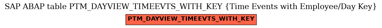 E-R Diagram for table PTM_DAYVIEW_TIMEEVTS_WITH_KEY (Time Events with Employee/Day Key)