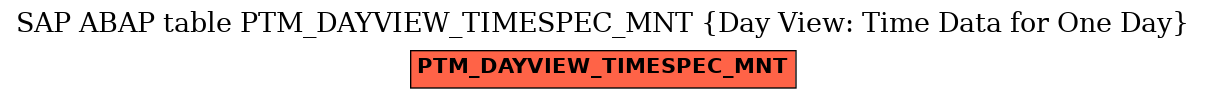 E-R Diagram for table PTM_DAYVIEW_TIMESPEC_MNT (Day View: Time Data for One Day)