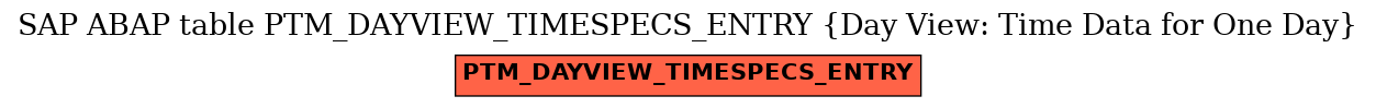 E-R Diagram for table PTM_DAYVIEW_TIMESPECS_ENTRY (Day View: Time Data for One Day)