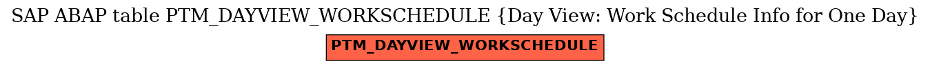 E-R Diagram for table PTM_DAYVIEW_WORKSCHEDULE (Day View: Work Schedule Info for One Day)