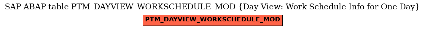 E-R Diagram for table PTM_DAYVIEW_WORKSCHEDULE_MOD (Day View: Work Schedule Info for One Day)