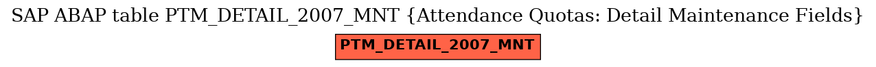 E-R Diagram for table PTM_DETAIL_2007_MNT (Attendance Quotas: Detail Maintenance Fields)