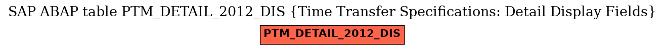 E-R Diagram for table PTM_DETAIL_2012_DIS (Time Transfer Specifications: Detail Display Fields)