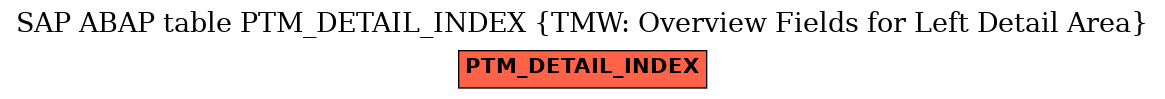 E-R Diagram for table PTM_DETAIL_INDEX (TMW: Overview Fields for Left Detail Area)