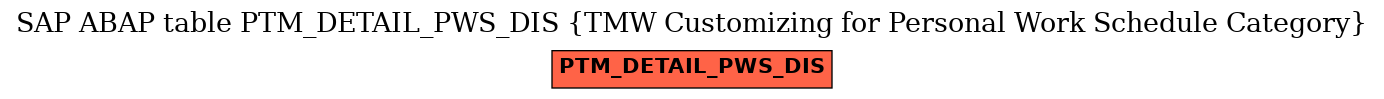 E-R Diagram for table PTM_DETAIL_PWS_DIS (TMW Customizing for Personal Work Schedule Category)