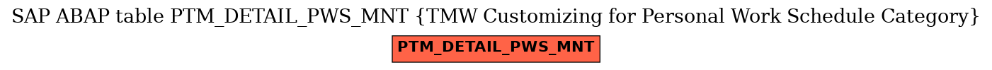 E-R Diagram for table PTM_DETAIL_PWS_MNT (TMW Customizing for Personal Work Schedule Category)