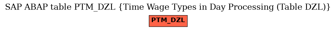 E-R Diagram for table PTM_DZL (Time Wage Types in Day Processing (Table DZL))