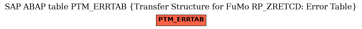 E-R Diagram for table PTM_ERRTAB (Transfer Structure for FuMo RP_ZRETCD: Error Table)