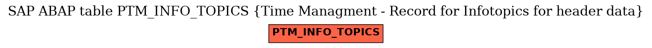E-R Diagram for table PTM_INFO_TOPICS (Time Managment - Record for Infotopics for header data)