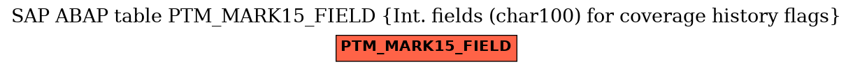 E-R Diagram for table PTM_MARK15_FIELD (Int. fields (char100) for coverage history flags)