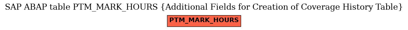 E-R Diagram for table PTM_MARK_HOURS (Additional Fields for Creation of Coverage History Table)