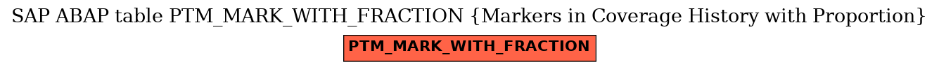 E-R Diagram for table PTM_MARK_WITH_FRACTION (Markers in Coverage History with Proportion)