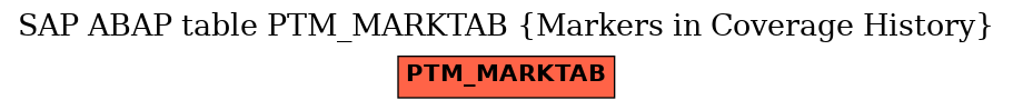 E-R Diagram for table PTM_MARKTAB (Markers in Coverage History)