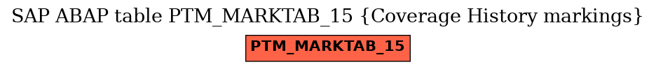 E-R Diagram for table PTM_MARKTAB_15 (Coverage History markings)