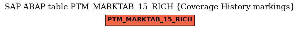 E-R Diagram for table PTM_MARKTAB_15_RICH (Coverage History markings)