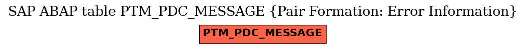 E-R Diagram for table PTM_PDC_MESSAGE (Pair Formation: Error Information)