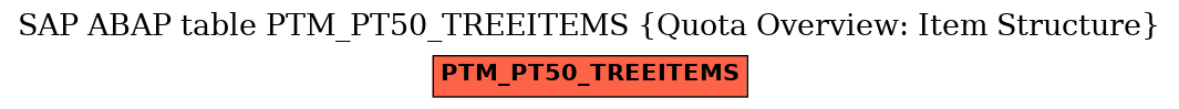 E-R Diagram for table PTM_PT50_TREEITEMS (Quota Overview: Item Structure)