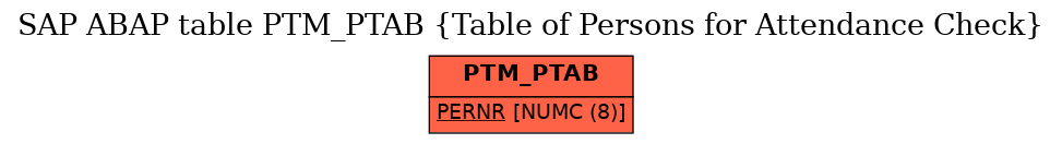 E-R Diagram for table PTM_PTAB (Table of Persons for Attendance Check)