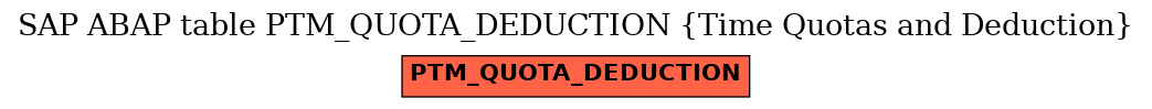 E-R Diagram for table PTM_QUOTA_DEDUCTION (Time Quotas and Deduction)