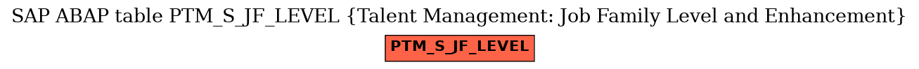 E-R Diagram for table PTM_S_JF_LEVEL (Talent Management: Job Family Level and Enhancement)