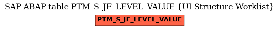 E-R Diagram for table PTM_S_JF_LEVEL_VALUE (UI Structure Worklist)