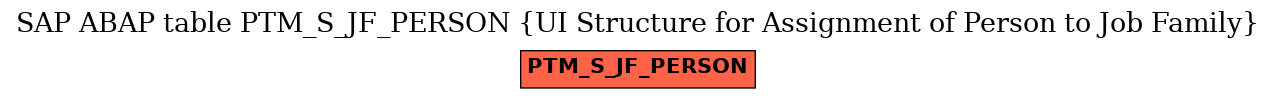 E-R Diagram for table PTM_S_JF_PERSON (UI Structure for Assignment of Person to Job Family)