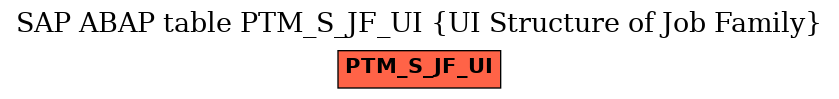 E-R Diagram for table PTM_S_JF_UI (UI Structure of Job Family)