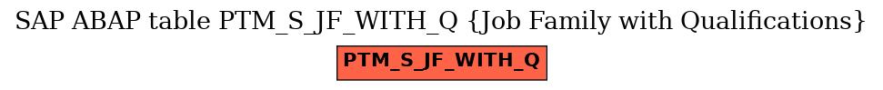 E-R Diagram for table PTM_S_JF_WITH_Q (Job Family with Qualifications)